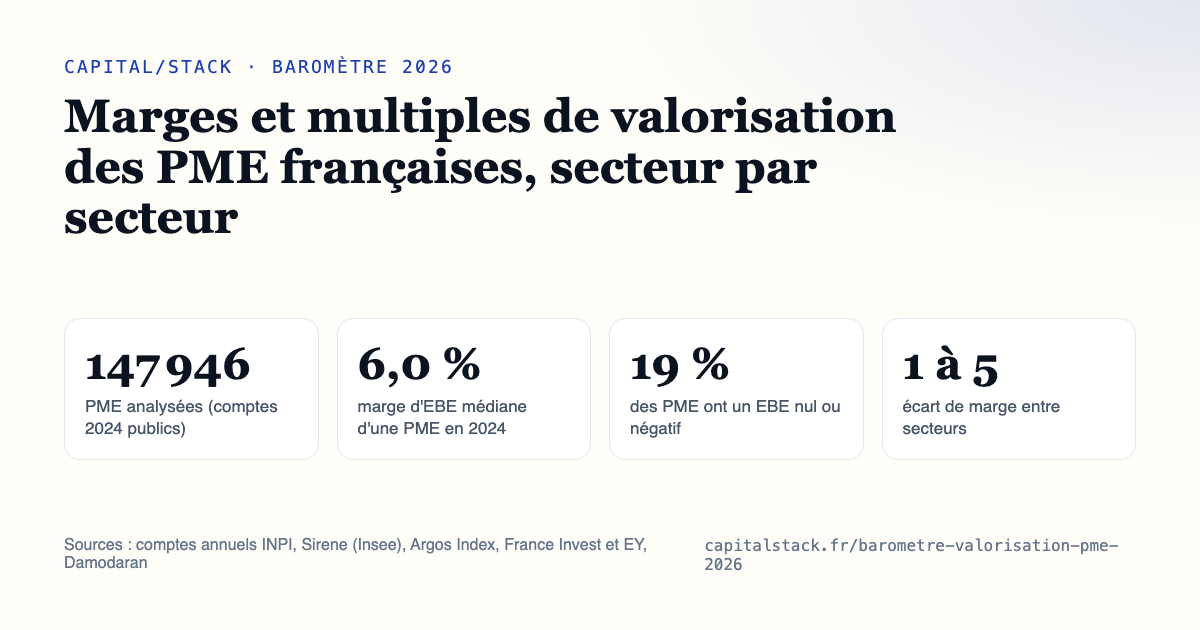 Chiffres clés du baromètre Capital Stack 2026 des multiples de valorisation des PME